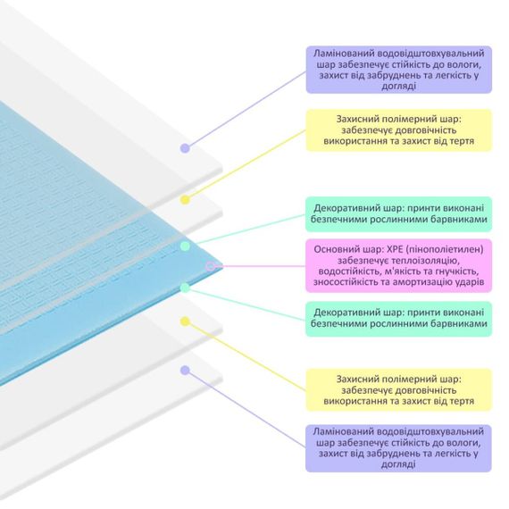 Коврик складний | Зображення 3