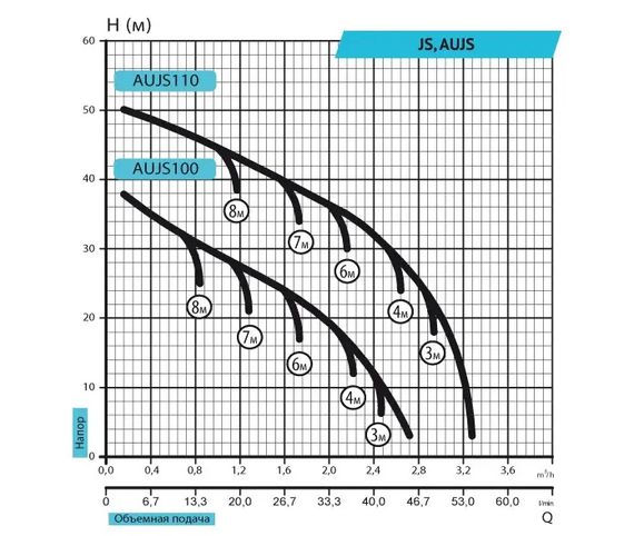Насосна станція Rudes AUJS 110 | Зображення 2