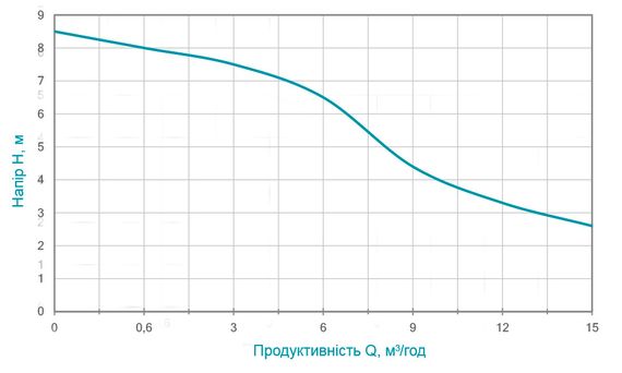 Дренажний насос Aquatica XKJa750E 773134 | Зображення 1