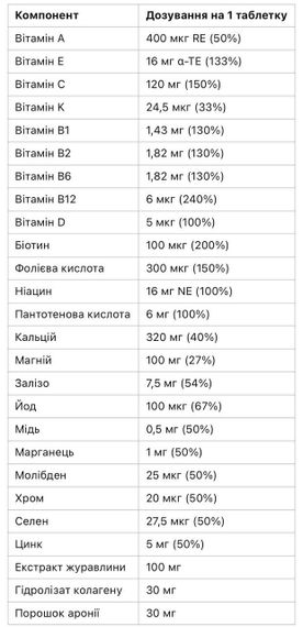 Мультивитамины для женщин Doppelherz: комплекс для здоровья, красоты и энергии, Германия | Зображення 1