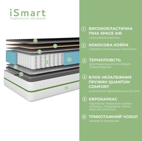 Матрац ортопедичний Ismart Koala Coco 130х200 см пружинний (ISM-051098) | Зображення 1