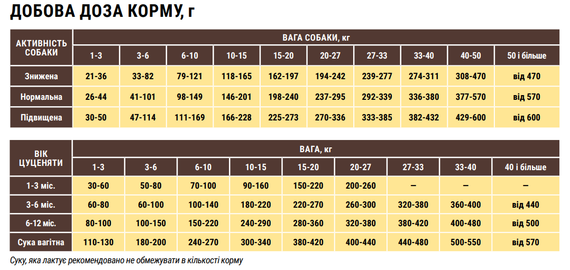Сухой корм Home Food для щенков средних и крупных пород, для беременных и кормящих Форель 10кг гипоаллергенный | Зображення 2