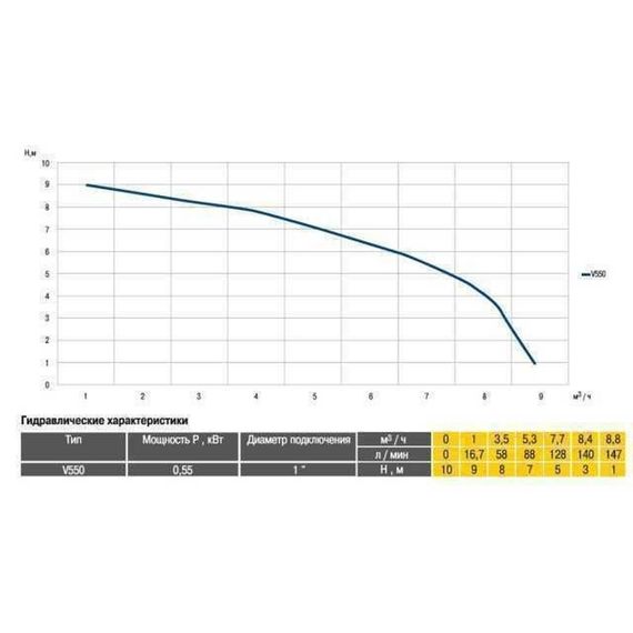 Дренажно-фекальный насос Optima V550 0,55кВт (9105) | Зображення 1