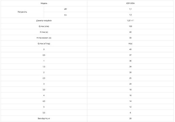 Насос поверхневий відцентровий Koer KDP-505A (KP2968) | Зображення 1