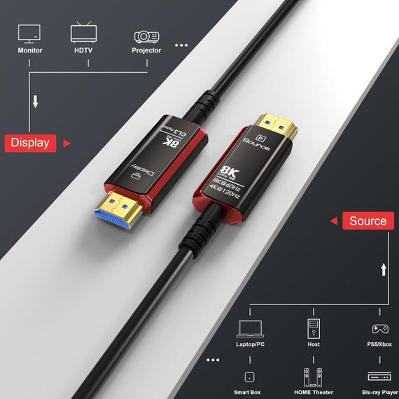 Волоконно-оптический ультравысокоскоростной длинный шнур HDMI 2.1, кабель CL3 | Зображення 2