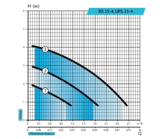 Циркуляционный насос Rudes RS 25-4-180 | Зображення 1