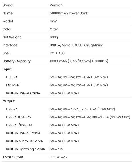 Повербанк Vention Power Bank 50000mAh 22.5W з вбудованими кабелями й ліхтарем | Зображення 6