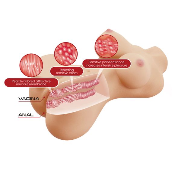 Мастурбатор — Crazy Bull Hetty Vagina & Anal Masturbator sexstyle | Зображення 6