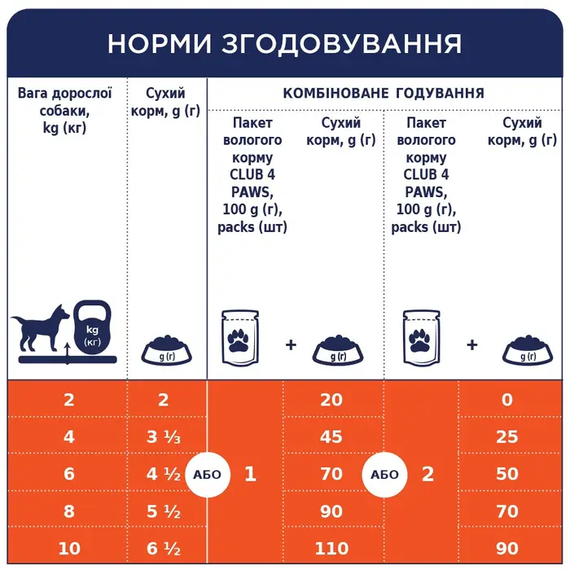 Вологий корм пауч Club 4 Paws Premium для дорослих собак маленької породи, курка в желе 100г | Зображення 3