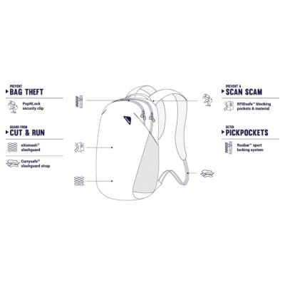 Рюкзак туристичний Pacsafe Vibe 20L backpack чорний-камуфляжний (60291802) | Зображення 4