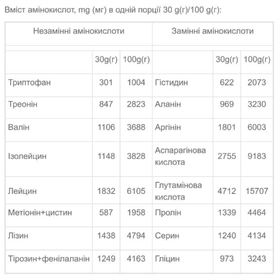 Протеїн Vansiton Full Plant Protein Soy Isolate 900 g /30 servings/ Hazelnut | Зображення 2