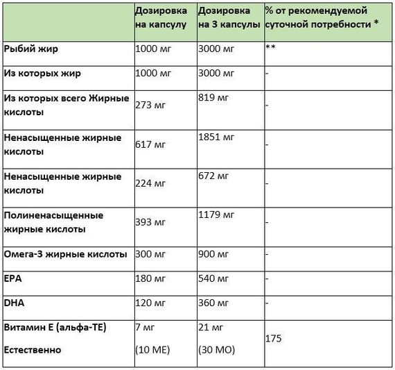 Капсулы Омега-3 1000 мг. "Sanct Bernhard" Omega-3 1000 mg. Рыбий жир морских рыб, 220 капсул, Германия | Зображення 1