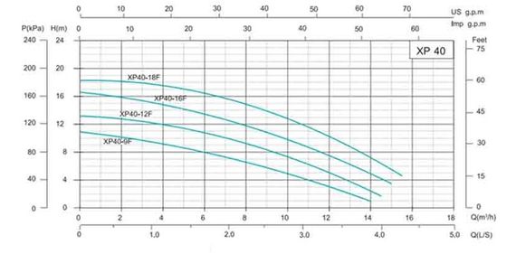 Циркуляційний насос SHIMGE XP40-9F-250 | Зображення 3