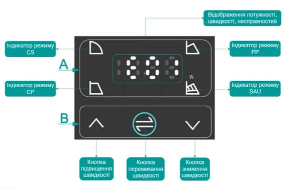 Циркуляційний насос SHIMGE APM40-18F-250 DN40 | Зображення 2