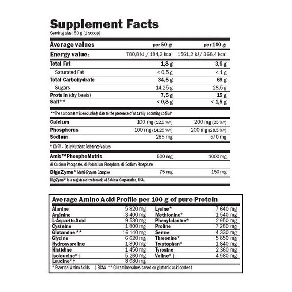 Гейнер Amix Nutrition CarboJet® Gain 2250g (Strawberry) | Зображення 2