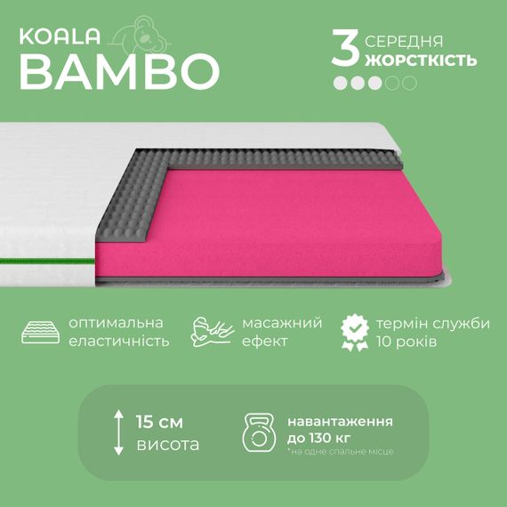 Матрац ортопедичний Ismart Koala Bambo 120х200 см безпружинний (ISM-051150) | Зображення 2