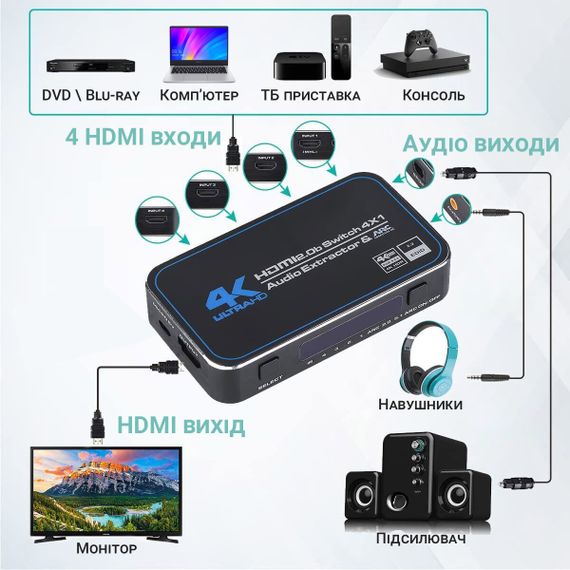HDMI Комутатор | світч на 4 порти Addap HVS-04, чотиринаправлений відео перемикач 4К, з підтримкою ARC, Black | Зображення 1
