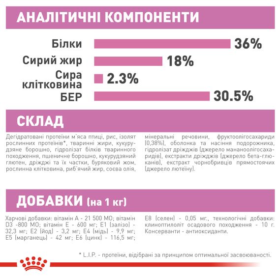 Сухий корм для кошенят від 4 до 12 місяців Royal Canin Kitten 4 кг | Зображення 1