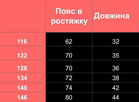 Детская школьная юбка на девочку с кружевом и высокой посадкой цвет темно-синий размер 134, SBR325 | Зображення 4