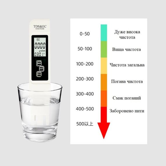 Тестер для проверки качества воды солемер TDS pen | Зображення 3