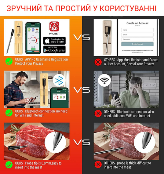 Цифровий Bluetooth термометр з керуванням через телефон, для м'яса, гриля та духовки | Зображення 6