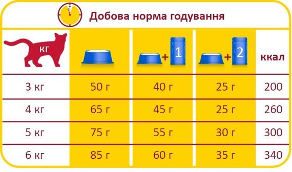 Сухой корм для котов для профилактики заболеваний мочеполовой системы Lara Adult Urinary Care 2 кг | Зображення 1