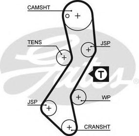 Ремінь зубч. ГРМ Ford Escort, Mondeo 1,8 D, TD (вир-во Gates) GATES 5251XS на FORD ESCORT Mk IV (GAF, AWF, ABFT)