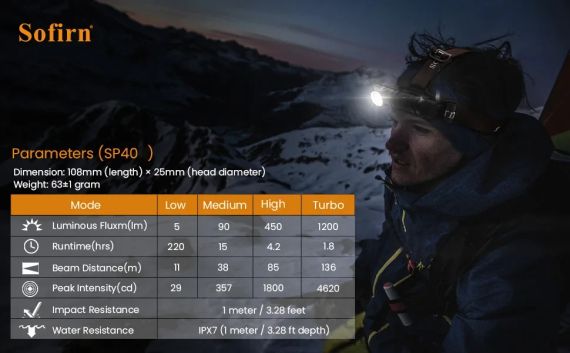 Світлодіодний налобний ліхтар Sofirn SP40 XPL LED EDC, акумуляторний 18650,1200 люмен | Зображення 3