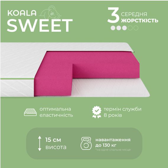 Матрац ортопедичний Ismart Koala Sweet 170х190 см безпружинний (ISM-051068) | Зображення 2