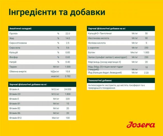 Корм Josera Lachs & Kartoffel сухий з лососем та картоплею для собак з чутливим травленням 15 кг | Зображення 4
