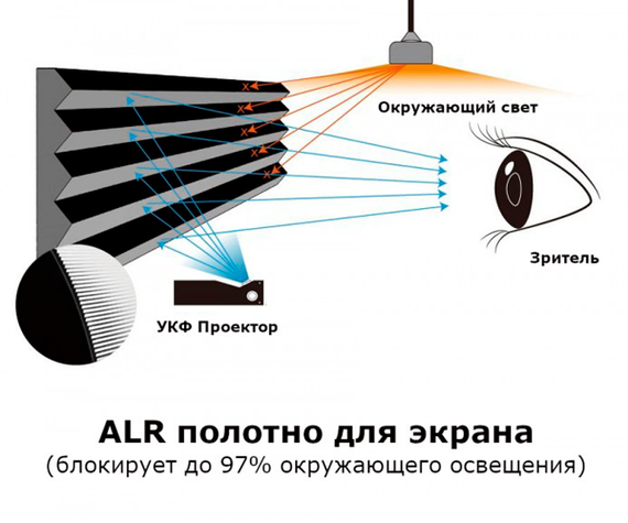 Проекционный экран на раме ALR для ультракороткофокусного проектора Changhong CHIQ, 100" (S100CK-100''_23999) | Зображення 5