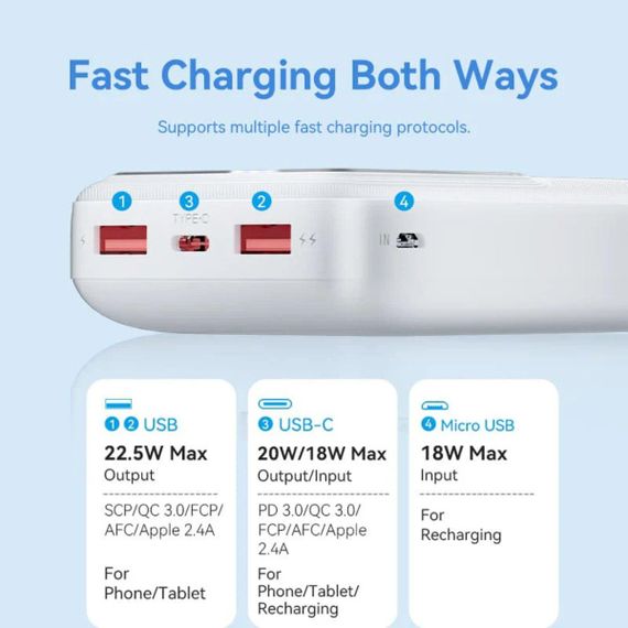 Зовнішній акумулятор Vention 20000mAh Power Bank (Micro-USB + USB-C + USB-A + USB-A) 22.5W Black LED Display Type | Зображення 4