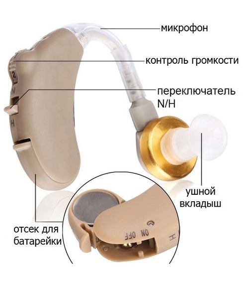 Слуховий апарат Axon V-185 завушний | Зображення 5