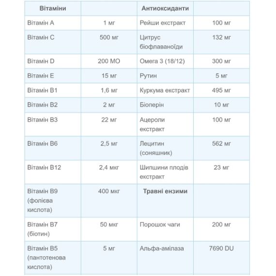 Вітамінно-мінеральний комплекс для спорту Vansiton Daily Pro Pak Vitamins 30 packs | Зображення 2