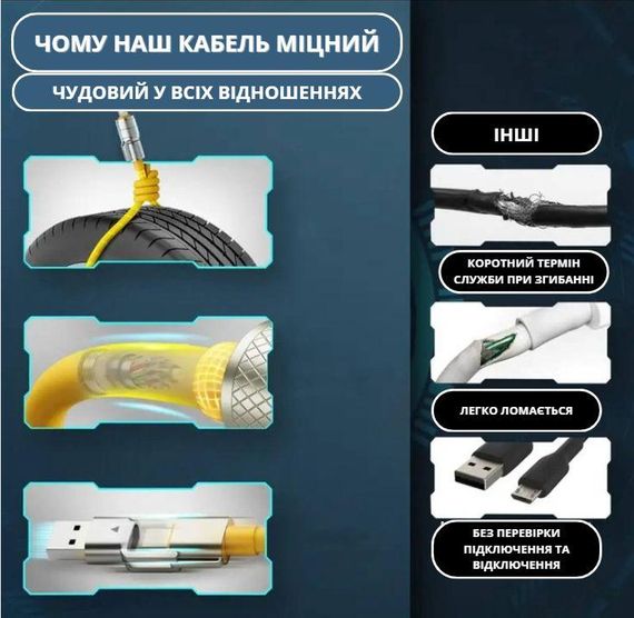 Компактний кабель 4 в 1 для швидкого заряджання та передачі даних із захистом від перегріву 1 м   Блакитний | Зображення 3