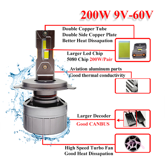 Над'яскраві світлодіодні LED-лампи H7, X30 50 000 Лм, 200 Вт, світло-тіньова межа, Canbus обманка | Зображення 2