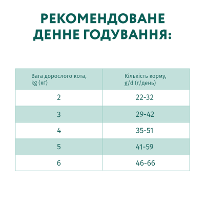 Сухий корм Optimeal для дорослих стерилізованих котів з яловичиною 10кг | Зображення 2