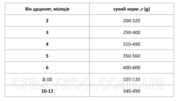 Сухий корм Ekko гранула для цуценят всіх порід чотирилистник 10 кг 4820249130094 | Зображення 2