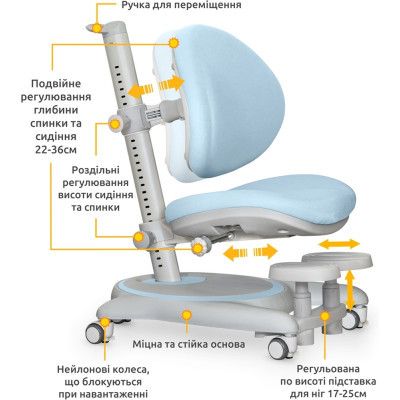 Детское кресло Mealux Ortoback Base Blue (Y-508 KBL Base) | Зображення 1