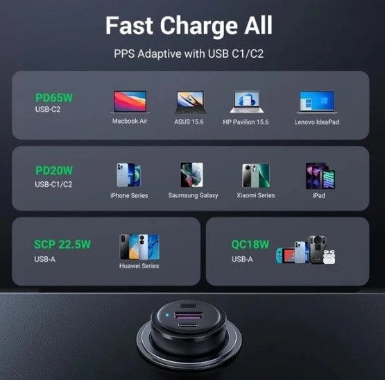 Автомобільний зарядний пристрій Ugreen CD239 2xUSB Type-C PD + USB-A Car Charger 69W Max Чорний | Зображення 7