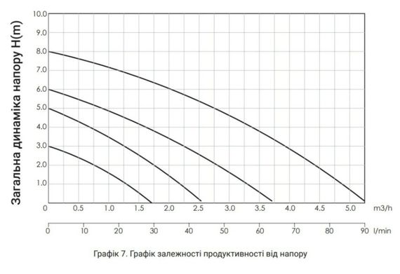 Циркуляційний насос Thermo Alliance LPS 25/60/130 з гайками LPS2560130 | Зображення 2