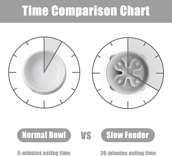 Миска для медленного кормления для маленьких собак и кошек TOKAYIFE S, серая 16.3 см, миска-лабиринт нескользя | Зображення 4