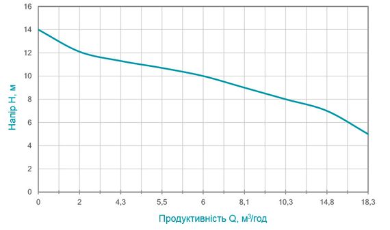 Дренажно-фекальний насос Aquatica WQDa10-14-1.1CF з ножем 773392 | Зображення 1
