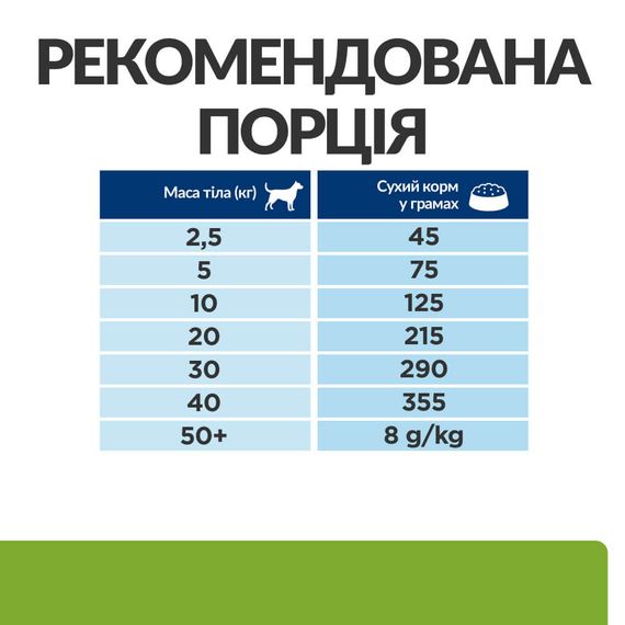 Корм Hill's Prescription Diet Canine Metabolic сухий для собак що страждають від ожиріння 1.5 кг | Зображення 3