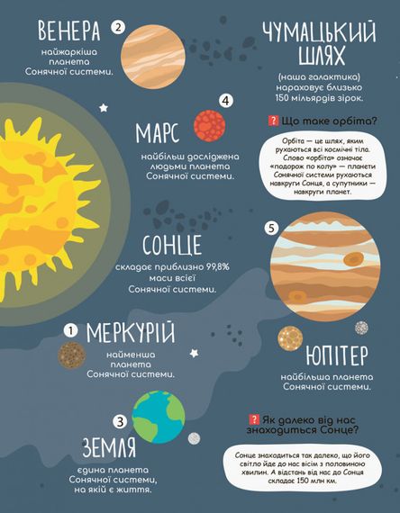 Дитяча книга "Моя перша енциклопедія" Загадковий космос" 866002 укр. мовою | Зображення 4