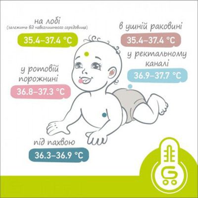 Термометр Agu Baby Ag NC8 Giraffe (3370127) | Зображення 3