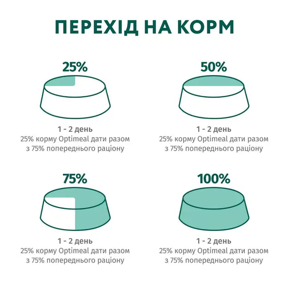 Вологий корм пауч Optimeal Puppies для цуценят усіх порід, індичка та морква в соусі 100г | Зображення 6