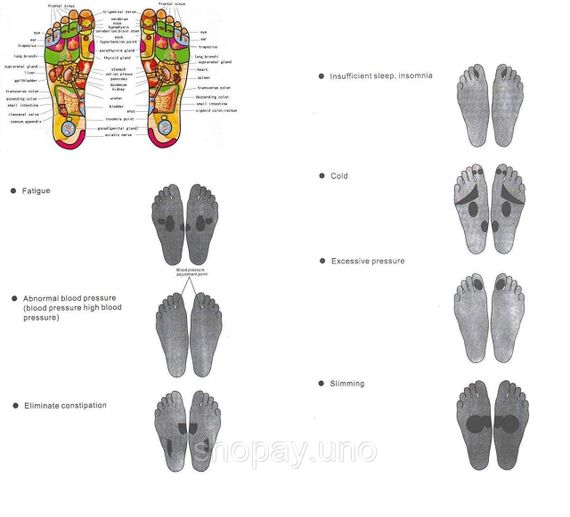 Универсальный электромассажер для ног и стоп Shiatsu Foot Massager роликовый | Зображення 4