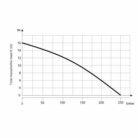 Насос циркуляційний Thermo Alliance LPA40-13-550 | Зображення 9