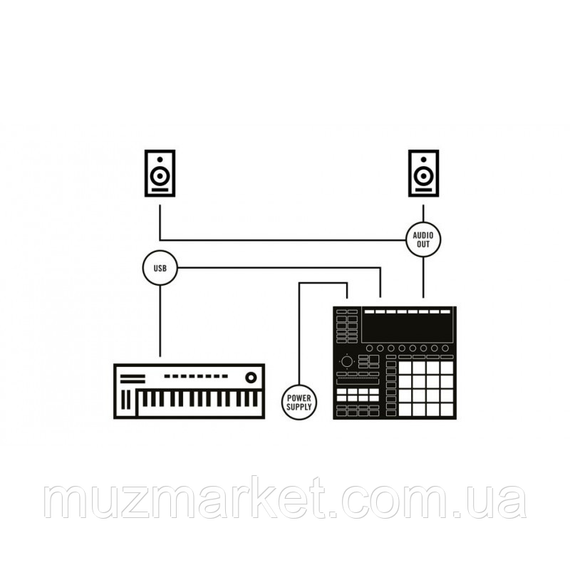 Dj контролер Native Instruments MASCHINE+ | Зображення 4
